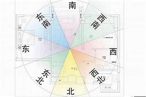 坐東朝西的房子優缺點 朝西南風水